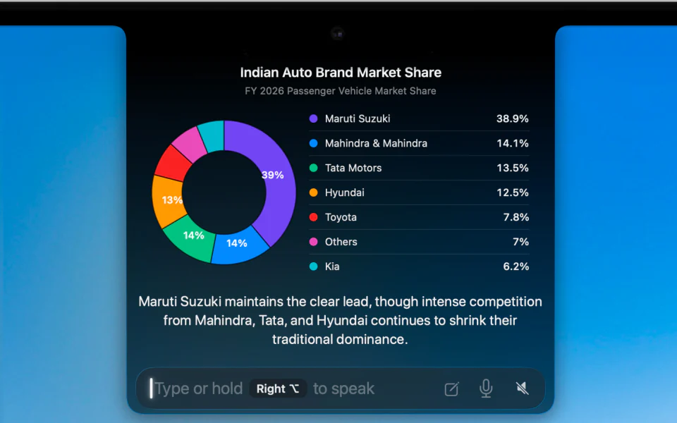 LazyNotch market-share chart